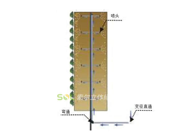 卡盆式景觀花柱灌溉示意圖