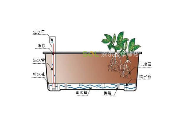 護(hù)欄綠化-109花箱灌溉示意圖