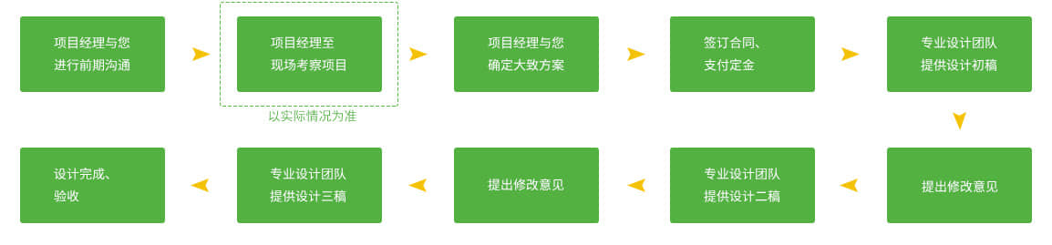 美麗鄉(xiāng)村景觀設(shè)計(jì)的服務(wù)流程